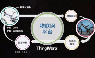區塊鏈行業研究報告第一期 物聯網與區塊鏈融合下的技術服務新范式