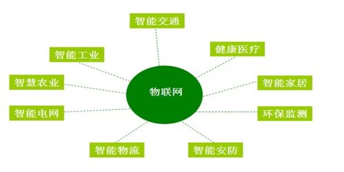 第一章 大數據概述 物聯網服務中的數據洪流與價值挖掘