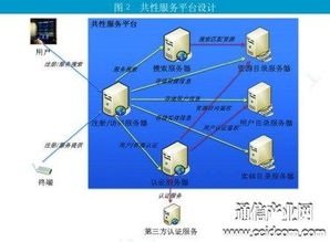 中興通訊突破URI標識技術 打通萬物互聯的“號碼本”